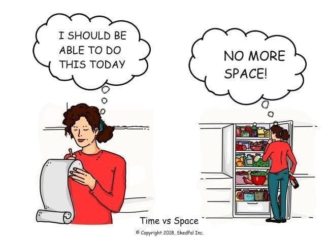 A to-do list entices you to squeeze more tasks into your day. But, space is tangible, and you can easily tell there is no more room.