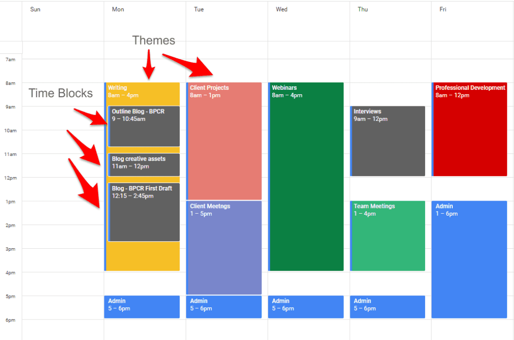 Batch similar kinds of tasks together (theming) reduces context switching cost