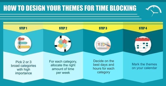 Time allocation infographic