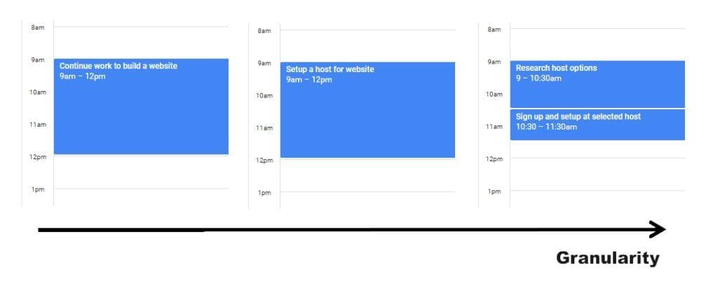 Avoid time blocking tasks that are either too detailed, or too vague