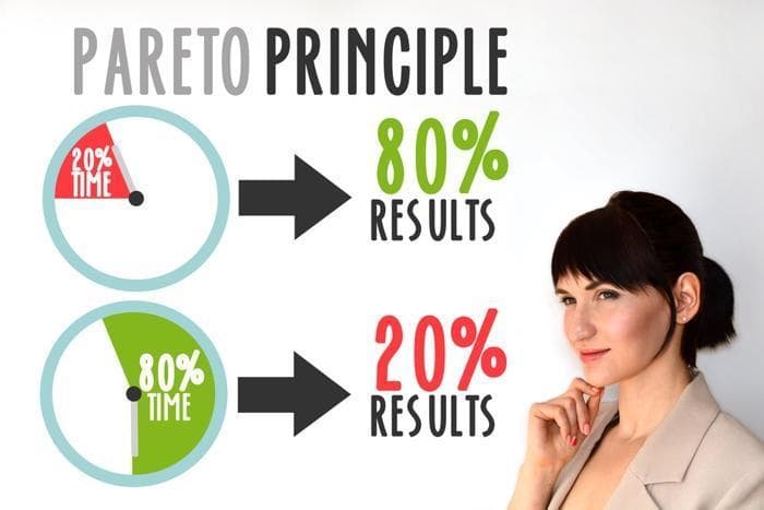 Pareto's principle: Only 20% of your tasks lead to 80% impact on your success