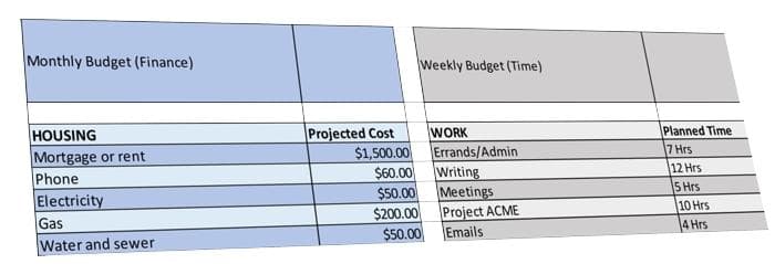 Budgeting time reduces overwhelm